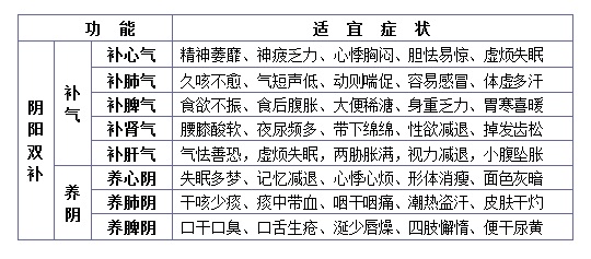 青洋-功能適應癥.jpg