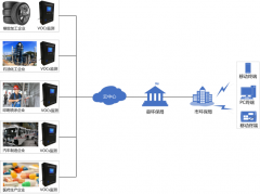 如何選購VOCs在線監(jiān)測設備?